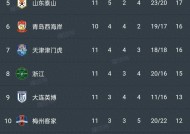 电竞竞猜-英超赛程吃紧，上海海港今夜临场应变，震撼外界，球探报告显示潜力的简单介绍